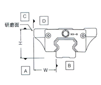 直線導(dǎo)軌規(guī)格型號